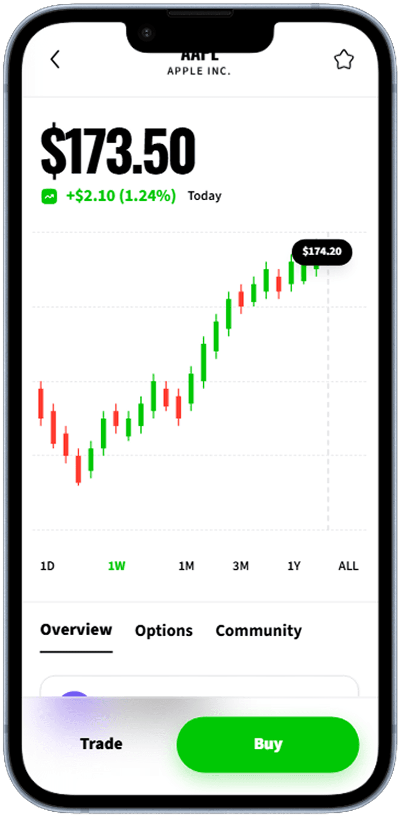 Stock trading app screen generated with Dezyn